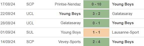 Nhận định, soi tỷ lệ Young Boys vs Aston Villa (23h45, 17/9), cúp C1 châu Âu - Ảnh 1.